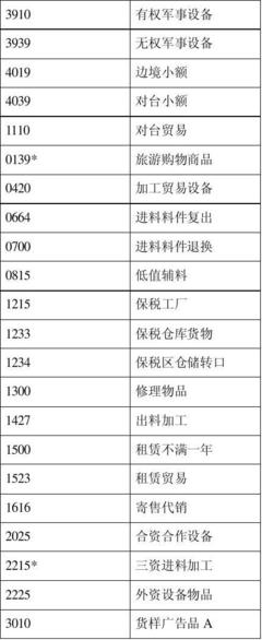 数字广告发布的海关监管代码适用指南